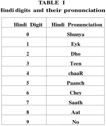 TABLE  II                 Average digit recognition performance(Speaker: Child, Database: Mobile(in %)) 