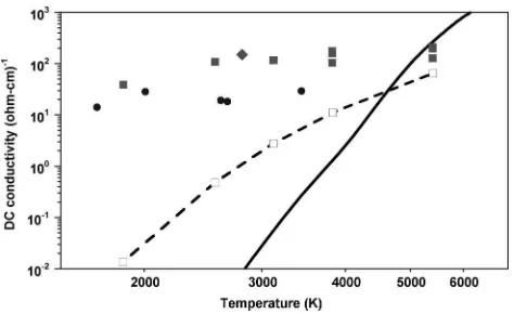 FIG. 3. Comparison of �dc from Ref. 8 �closed circles�, from Ref. 11 �closedsquares�, from Ref