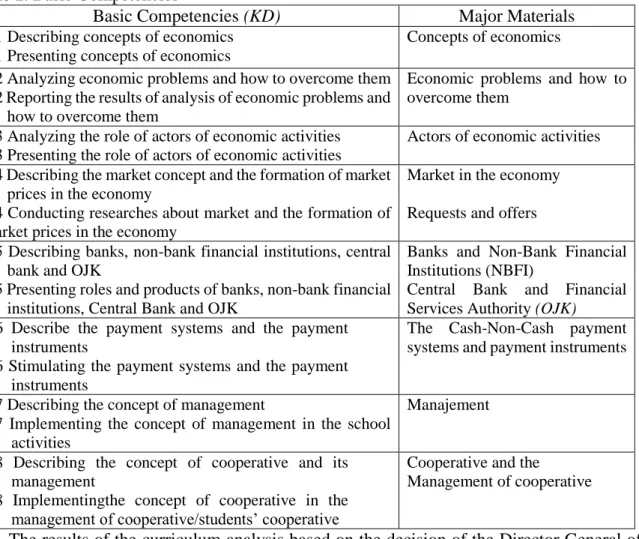 Table 1. Basic Competencies 
