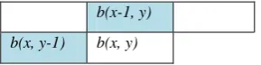 Figure 1: The neighbourhood of pixel b(x, y) in 4-connected connectivity 