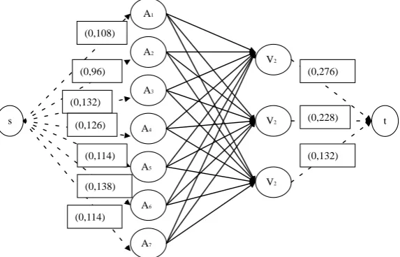 Figure 5. The deployment network diagram.                               