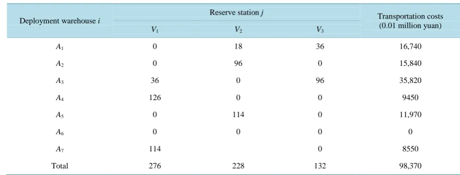 Table 4. Solving results.                                                                                     