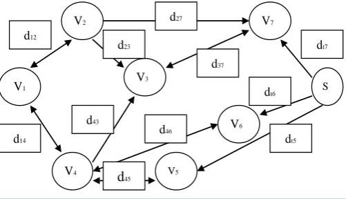 Figure 1. Shortest network diagram.                            