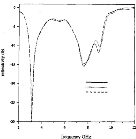 Figure 16h. The reflectivity response of the dual-polarized active PSS, synthesized from measured data ( r  = 0.54)