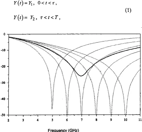 Figure 1. for The predicted time-averaged reflectivity (vertical axis, io dB) characteristics of active RAM over a wide band- width the dotted line is for a slow tuning rate; the solid line is a fast tuning rate