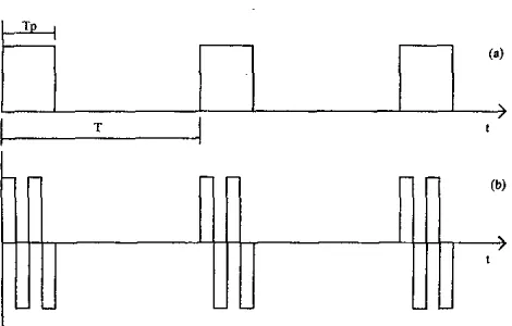 Figure 6. The operation of the phase-switched screen: (a) the incident wave; (b) the reflected wave ( M  = 2 ;  for clarity, the sinusoidal carrier-frequency signal itself is not shown)