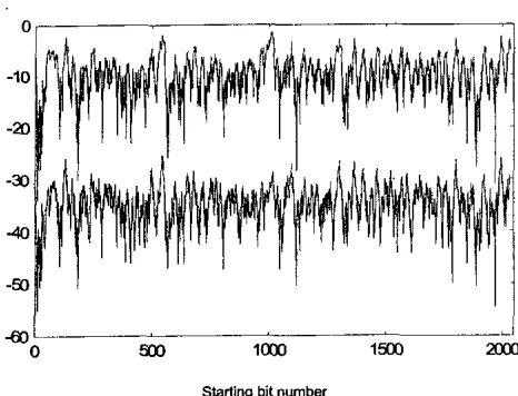 Figure 12h. The inductance of a PSS active layer required to give zero reflectivity. 