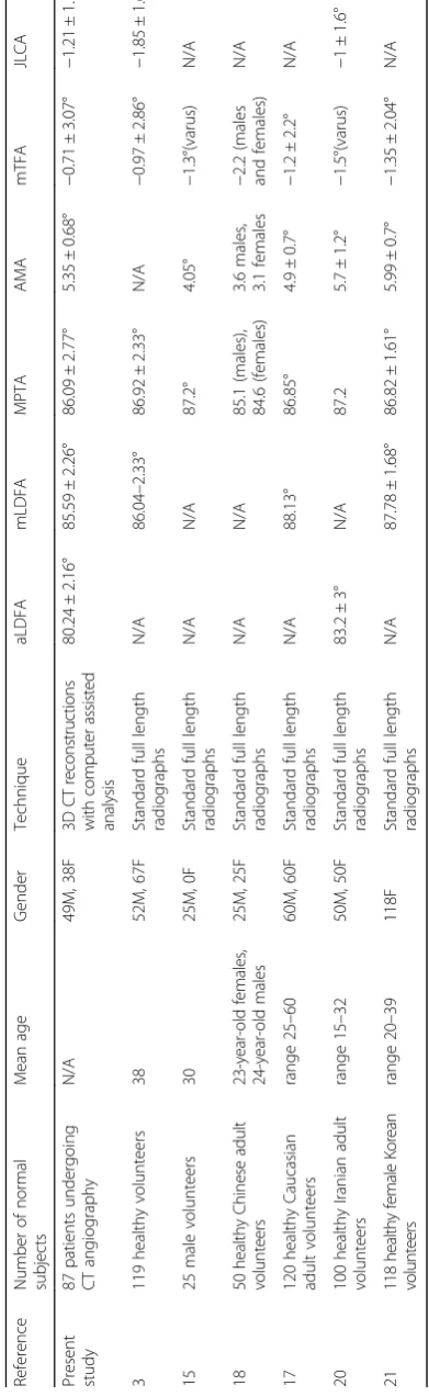 Table 2 Literature review