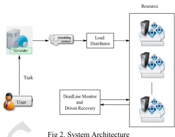 Fig 1. Data Flow Diagram 