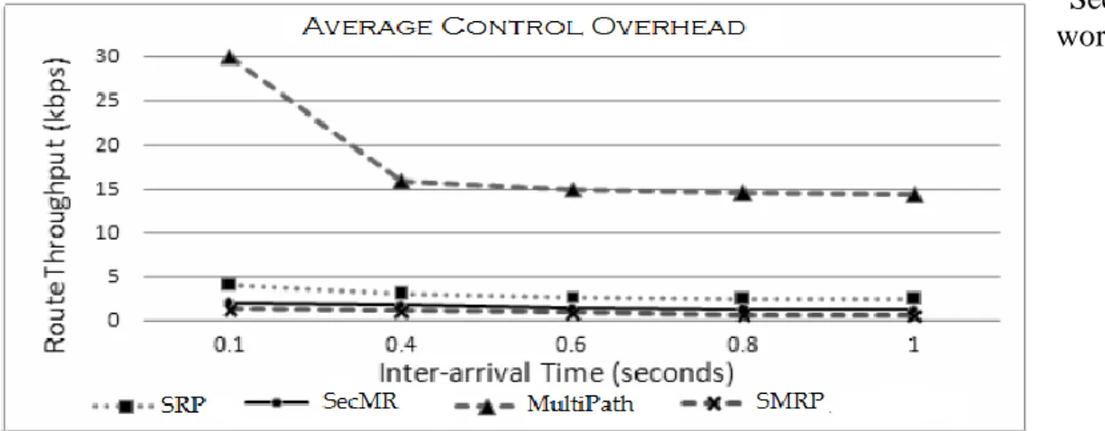 Figure 2: Amount of Energy Left after 900s simulation 