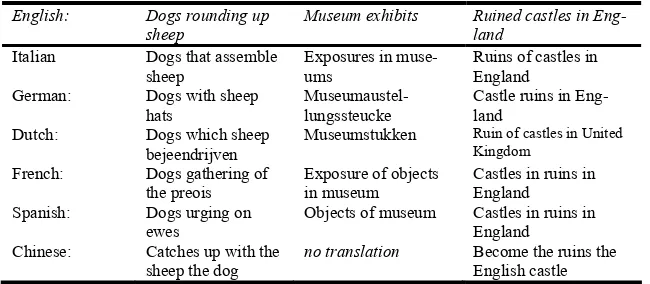 Table 2. Example translations of topics 34, 48 and 22 