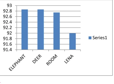 Figure 5: PSNR comparison 
