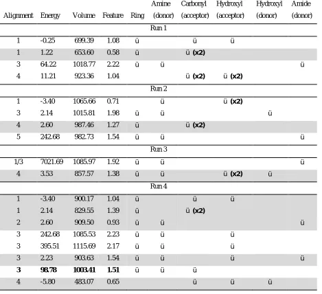 Table 3. MOGA solutions found over four runs. The column headed Alignment indicates the 