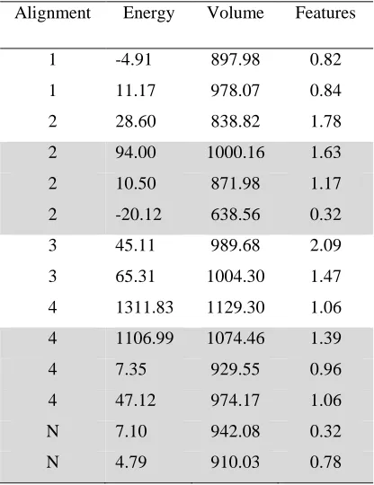 Table 5. MOGA results for the scytalone dehydratase dataset. The shaded rows represent 