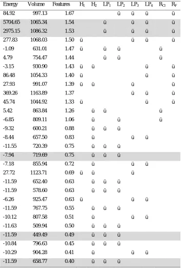 Table 7. MOGA solutions for the dopamine dataset. The solutions are ordered on decreasing 