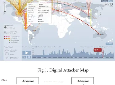 Fig 1. Digital Attacker Map 