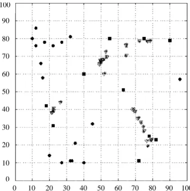 Fig. 5.Location estimated by Blended BBO for Range=20