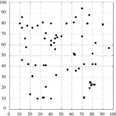 Fig. 11.Location estimated by Enhanced BBO for Range=15