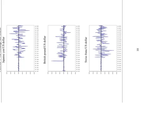 FIGURE 1. The exchange rate returns 