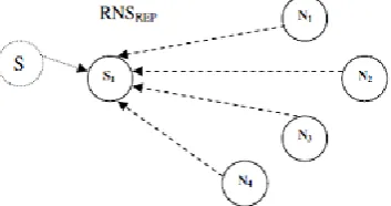 Figure 1: Architecture of Relay Node Selection  