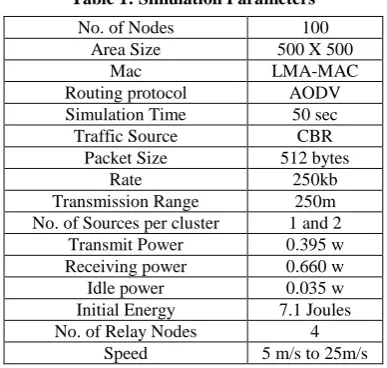Table 1: Simulation Parameters 