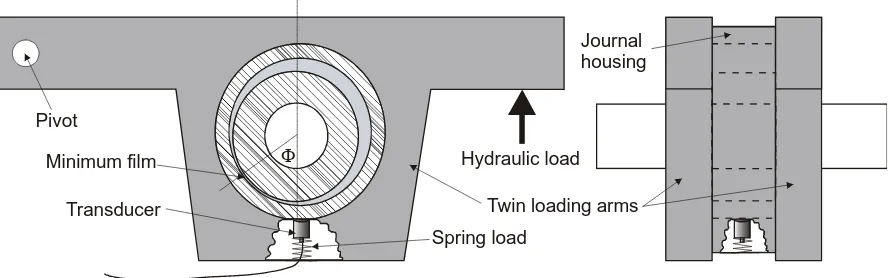 Figure 8. Schematic diagram of the journal bearing apparatus and transducer assembly. 