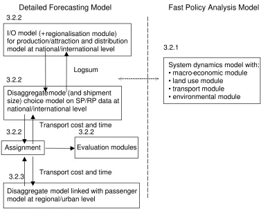 Figure 1 below gives an overview of the proposed model structure.  The number over a box refers to the subsection below in which the specific model is discussed