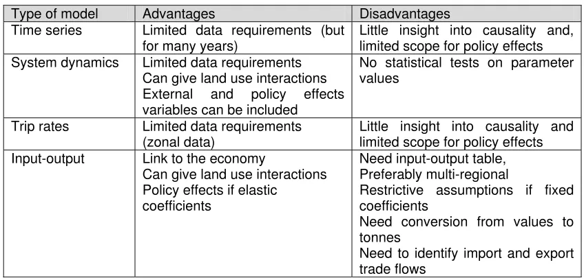 Table 1. Summary of freight transport production and attraction models 