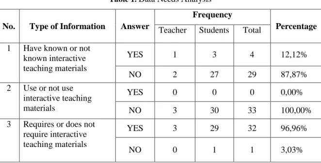 Table 1.  Data Needs Analysis 