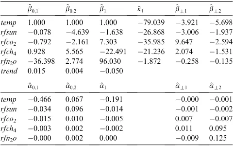 Table 3b