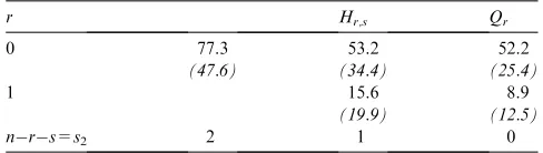 Table 4b