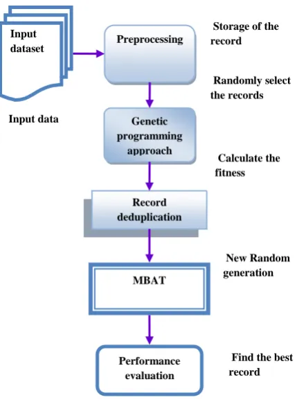 Fig 4: Recall comparison    