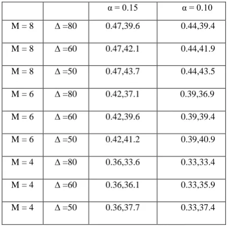 Table-1 Compression ratio R and PSNR (dB) in reconstructed image with different parameters for test 