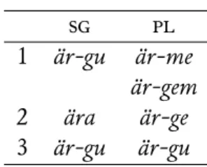 Table 2: Agreement paradigm for the imperative negative auxiliary ära