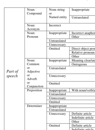 Fig. 1. Fluency Error Categorization Scheme