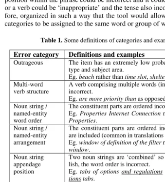 Table 1. Some definitions of categories and examples of annotation