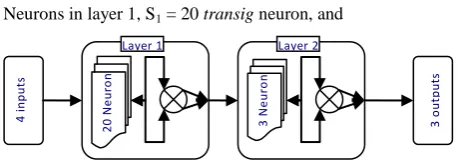 Figure 3: Training the forward mapping artificial neural network 