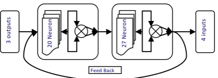 Table 2: A set of 15 out of 180 random values of process output variables used for training, testing and validating the neural network 