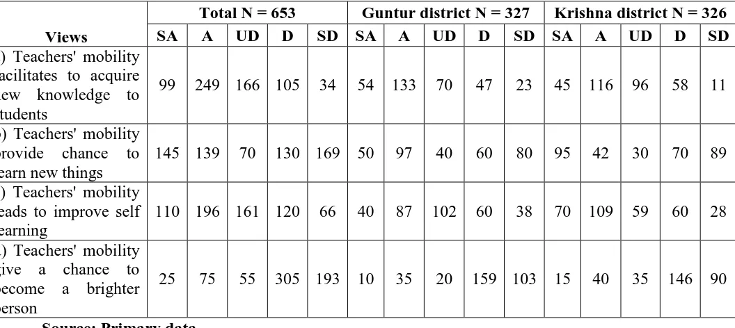 Table 1.4.E: The respondents‟ views on „obligation of relieving teachers‟ 