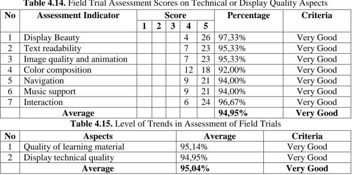 Table 4.14. Field Trial Assessment Scores on Technical or Display Quality Aspects 