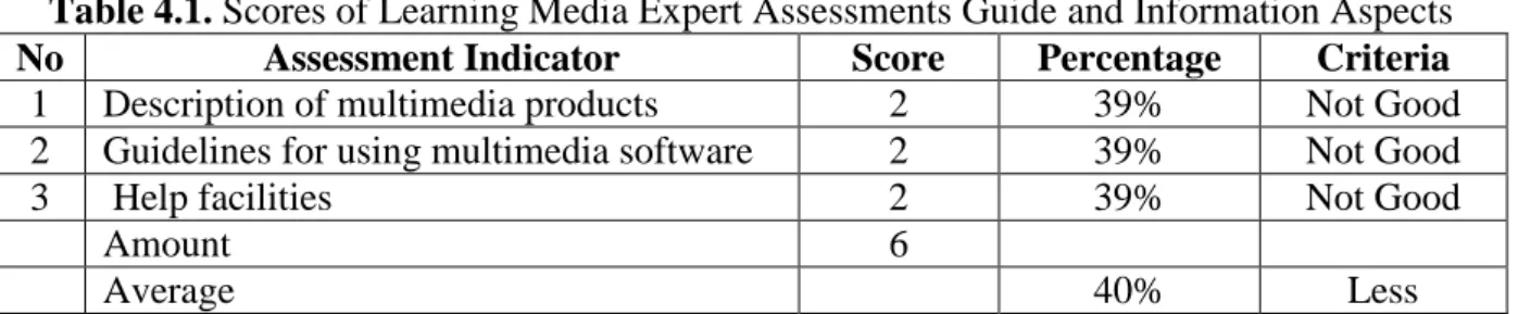 Table 4.1. Scores of Learning Media Expert Assessments Guide and Information Aspects 