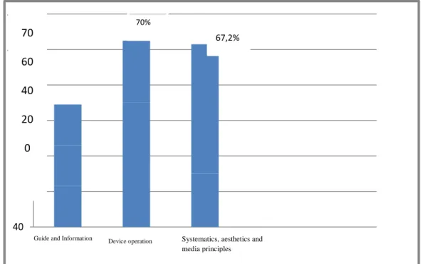 Table 4. 5. Scores for Meeting Media Expert II 