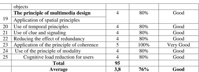 Table 4.6. Level of Trends in Assessment of Media Experts Meeting II 