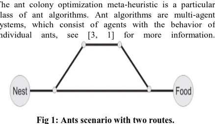 Fig 1: Ants scenario with two routes. 