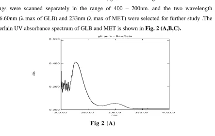 Fig 2 (A) 