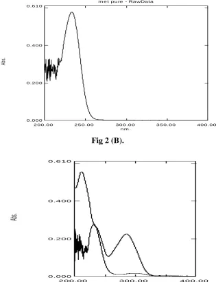 Fig 2 (B). 