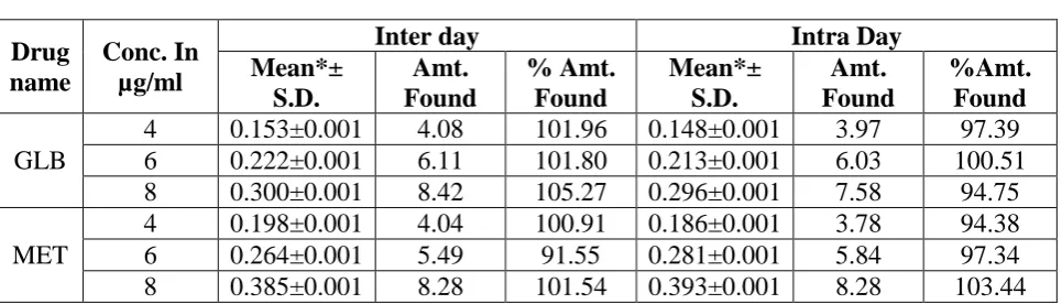 Table no. 4. 