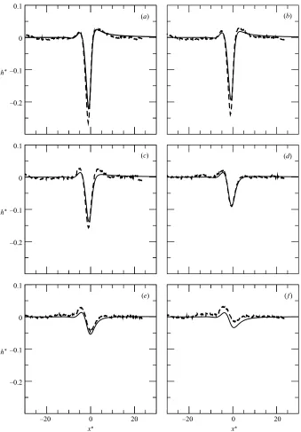 Figure 9. Comparison of predicted (full line) and experimental (dashed line) streamwise(free-surface proﬁle at diﬀerent spanwise locations: (a) y∗ = 0; (b) y∗ = Lc/2; (c) y∗ = Lc;d) y∗ = 3Lc/2; (e) y∗ = 2Lc; (f ) y∗ = 5Lc/2
