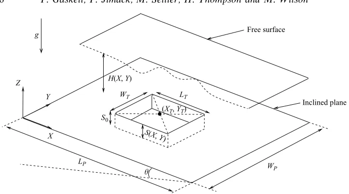 Figure 1. Schematic diagram of a three-dimensional thin ﬁlm ﬂowing over a substrate inclinedat angle θ to the horizontal, showing the coordinate system and parameters deﬁning thetopography.
