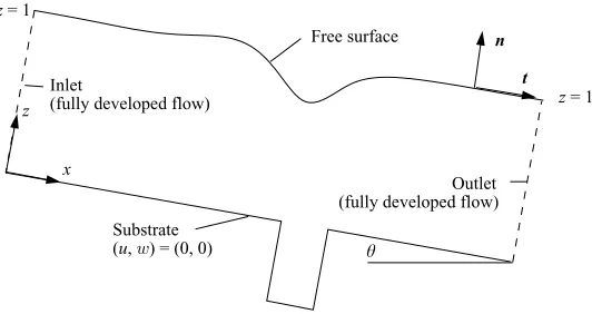 Figure 2. Schematic diagram of ﬂow over a one-dimensional (spanwise) topography.